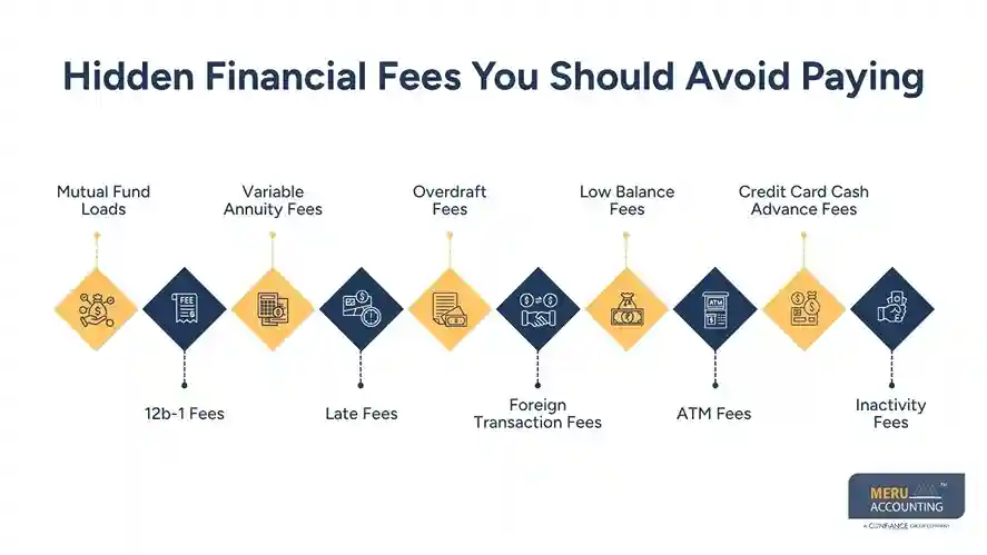 Hidden Financial Fees You Should Avoid Paying