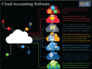 Cloud Accounting Software