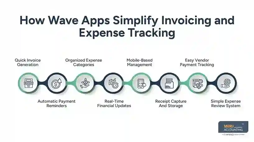 How Wave Apps Simplify Invoicing and Expense Tracking
