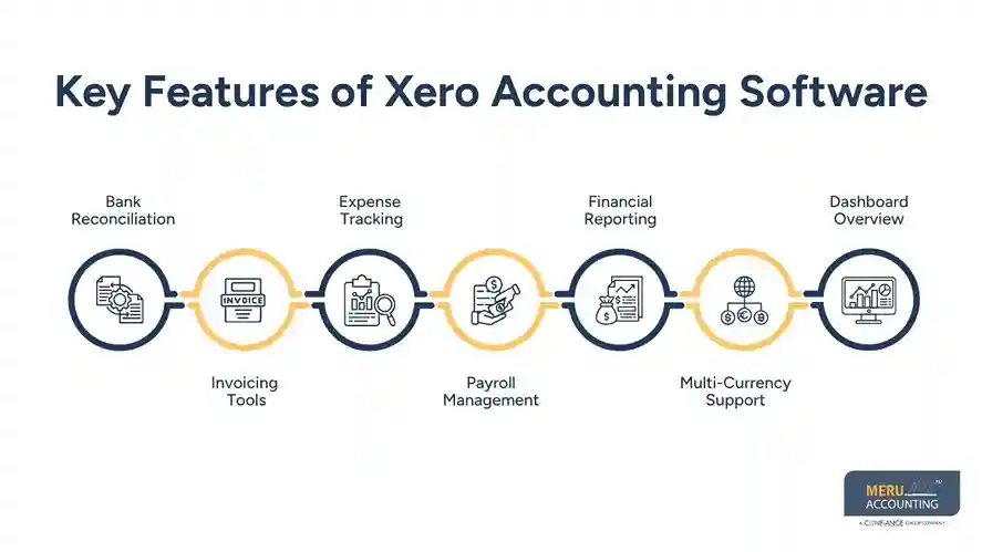 Key Features of Xero Accounting Software
