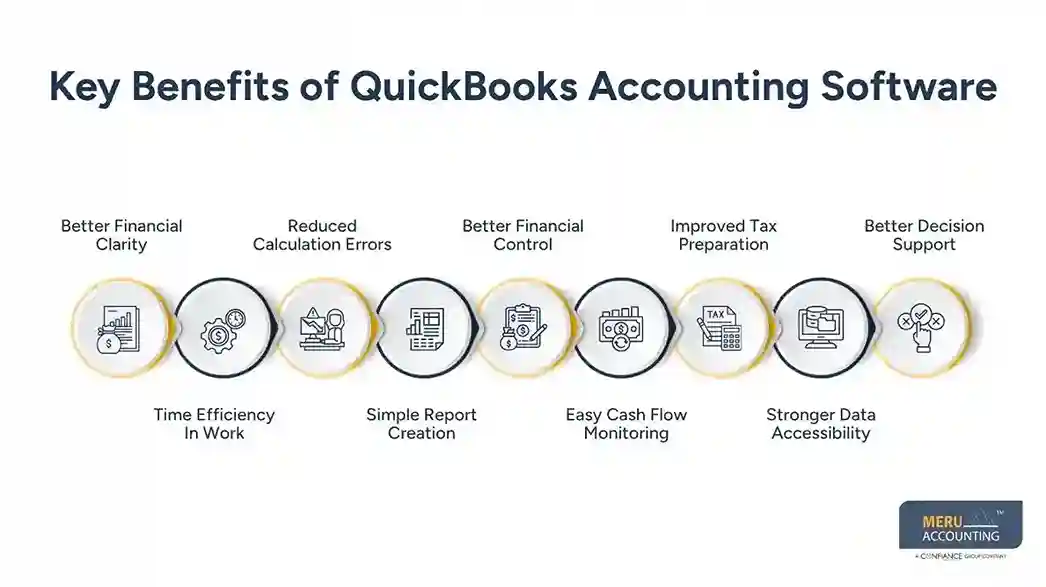 Key Benefits of QuickBooks Accounting Software