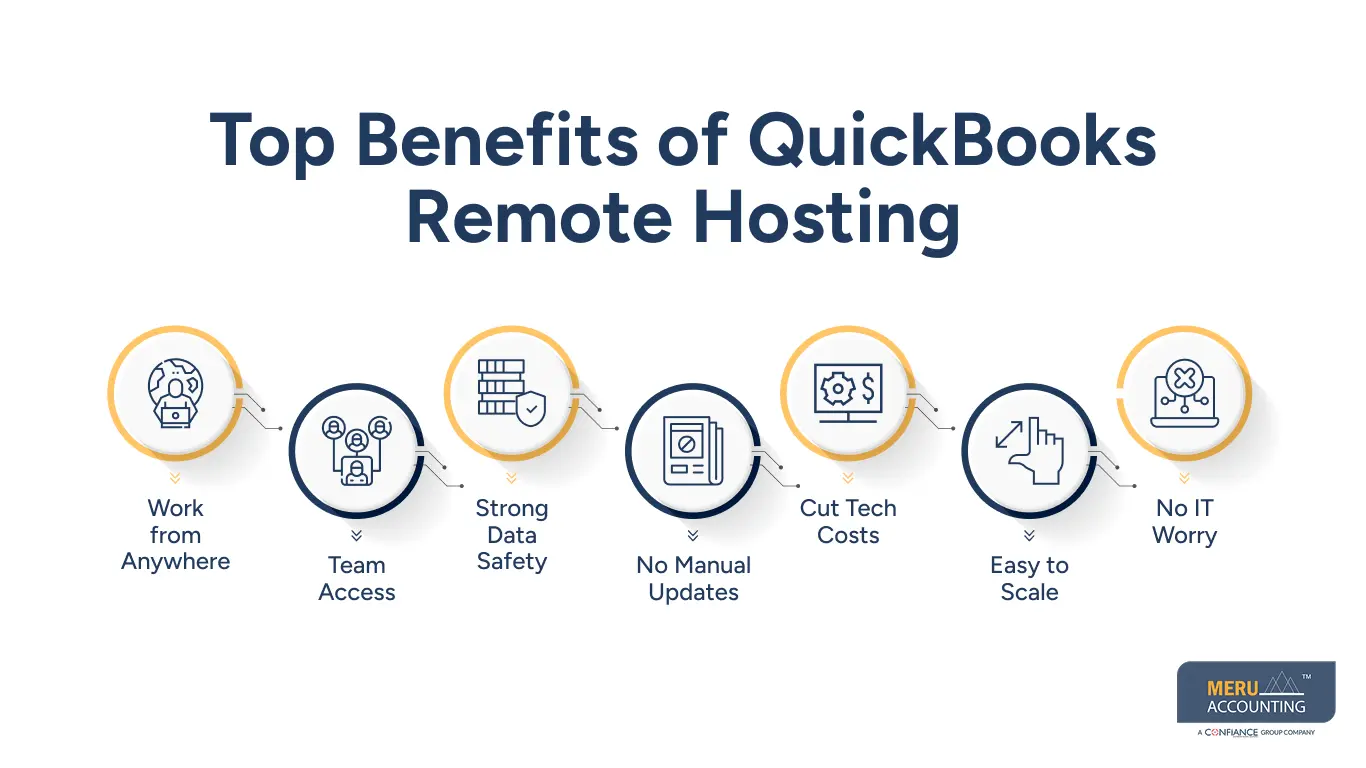 Top Benefits of QuickBooks Remote Hosting Top Benefits of QuickBooks Remote Hosting