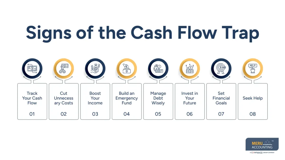 Getting Out of Cash Flow trap 1 Signs of the Cash Flow Trap