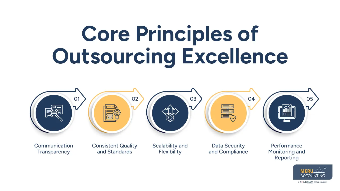Core Principles of Outsourcing Excellence Core Principles of Outsourcing Excellence
