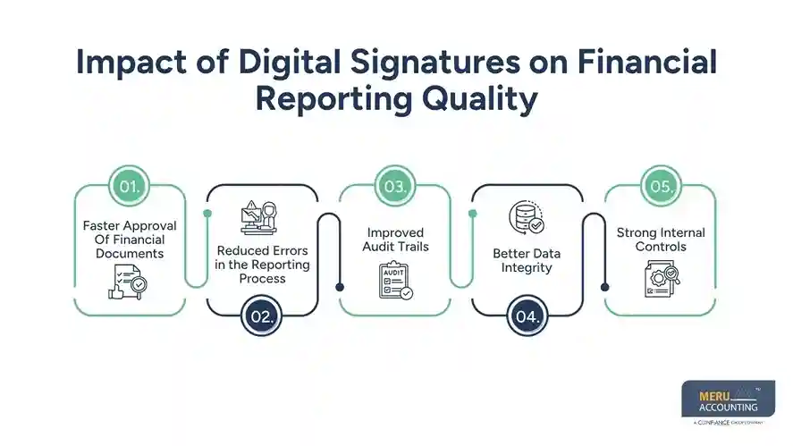 Impact of Digital Signatures on Financial Reporting Quality - digital signatures​