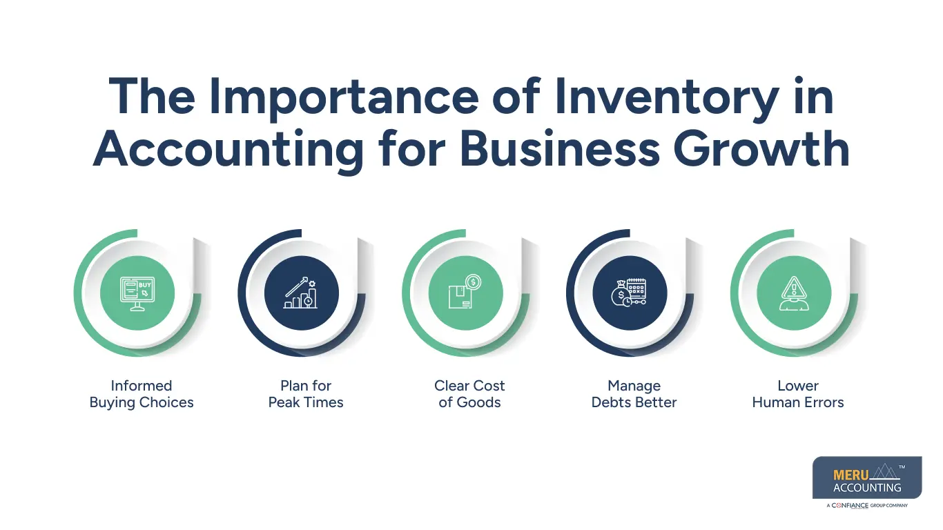 The Importance of Inventory in Accounting for Business Growth The Importance of Inventory in Accounting for Business Growth