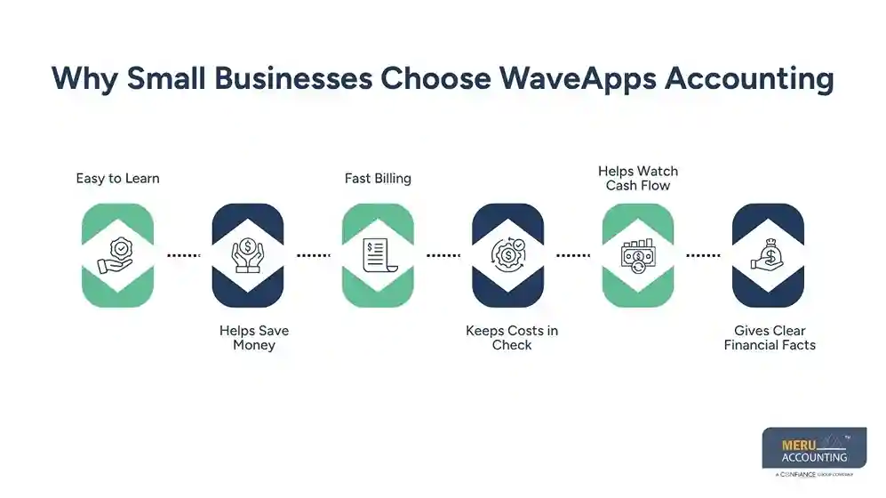 Why Small Businesses Choose WaveApps Accounting