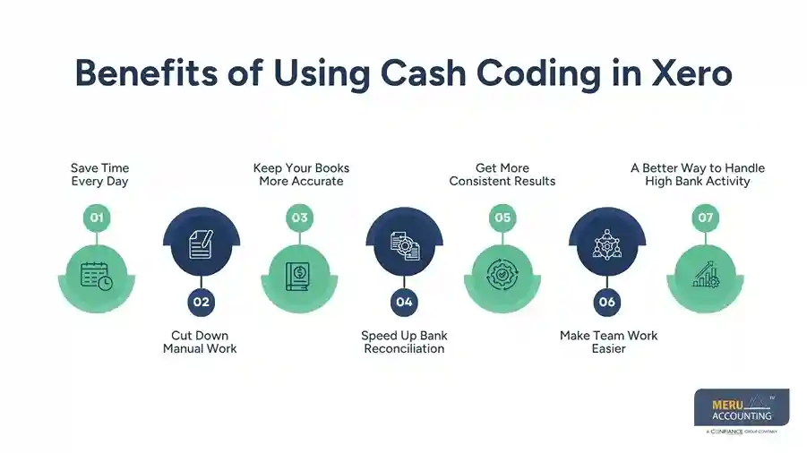 Benefits of Using Cash Coding in Xero