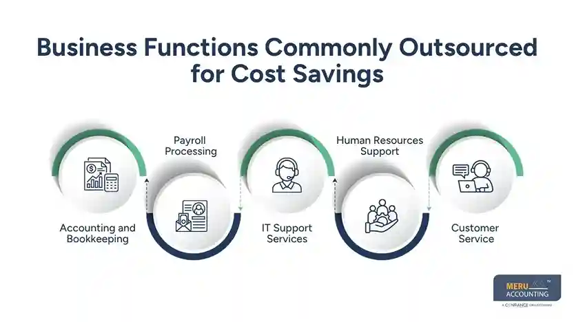 Business Functions Commonly Outsourced for Cost Savings