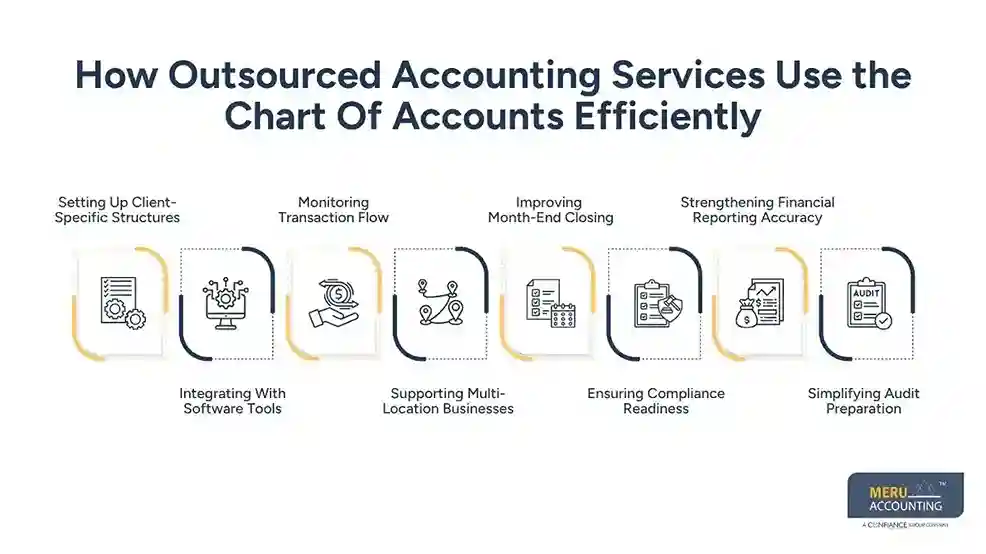How Outsourced Accounting Services Use the Chart Of Accounts Efficiently