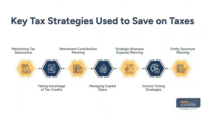 Key Tax Strategies Used to Save on Taxes