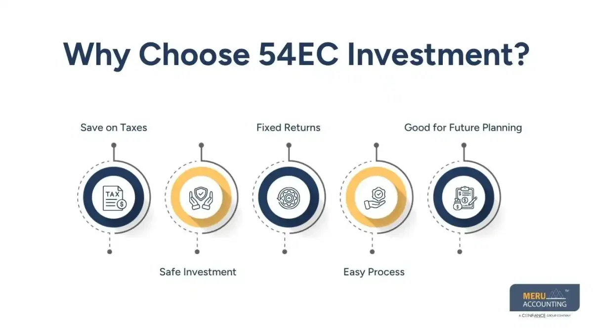 Why Choose 54EC Investment