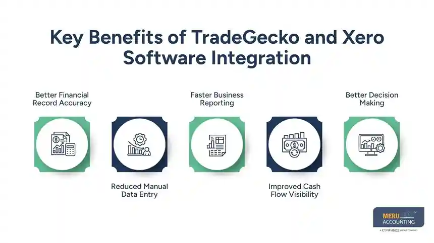 Key Benefits of TradeGecko and Xero Software Integration