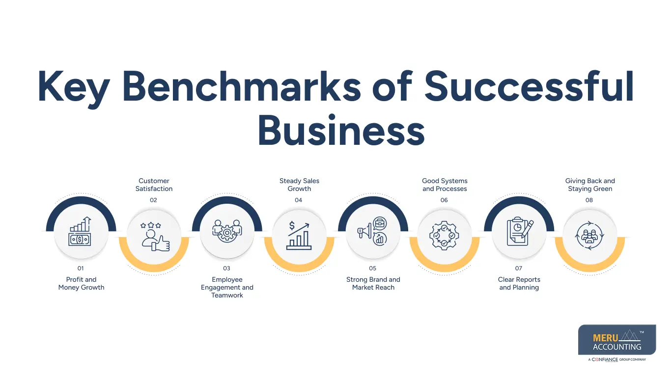Key Benchmarks of Successful Business Key Benchmarks of Successful Business