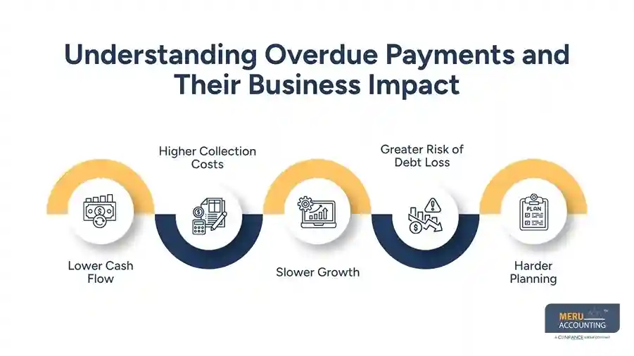 Understanding Overdue Payments and Their Business Impact - accounts receivable accounting