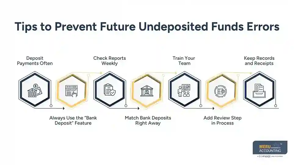 Tips to Prevent Future Undeposited Funds Errors