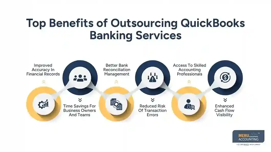 Top Benefits of Outsourcing QuickBooks Banking Services