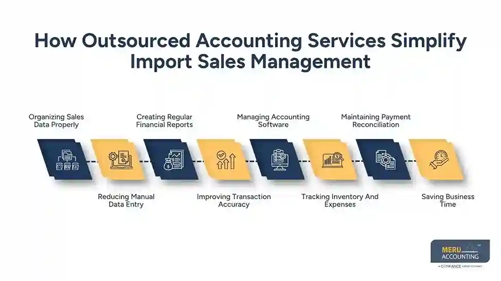 How Outsourced Accounting Services Simplify Import Sales Management