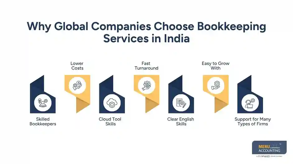 Why Global Companies Choose Bookkeeping Services in India