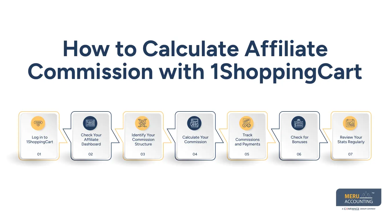 How to Calculate Affiliate Commission with 1ShoppingCart How to Calculate Affiliate Commission with 1ShoppingCart