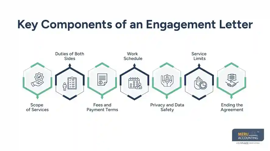 Key Components of an Engagement Letter