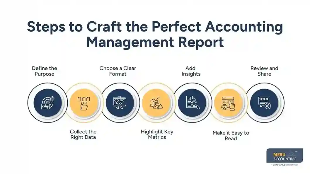 Steps to Craft the Perfect Accounting Management Report