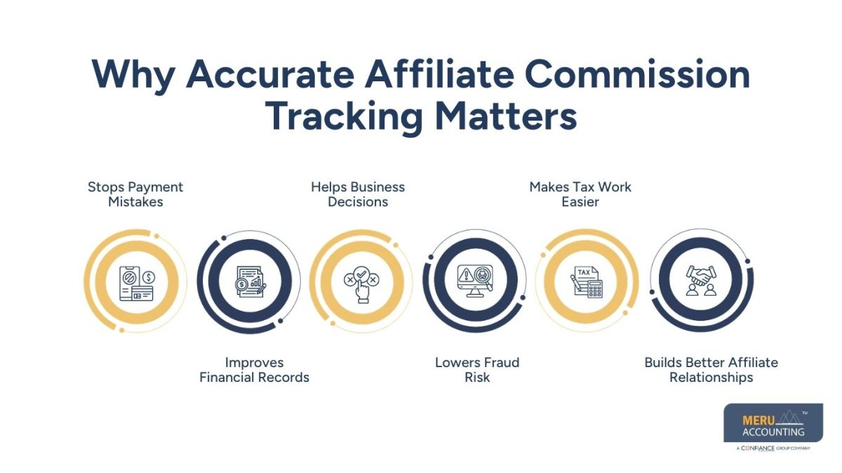 Why Accurate Affiliate Commission Tracking Matters - affiliate commissions​