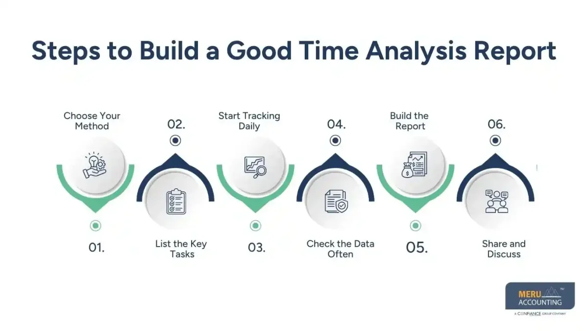 Steps to Build a Good Time Analysis Report