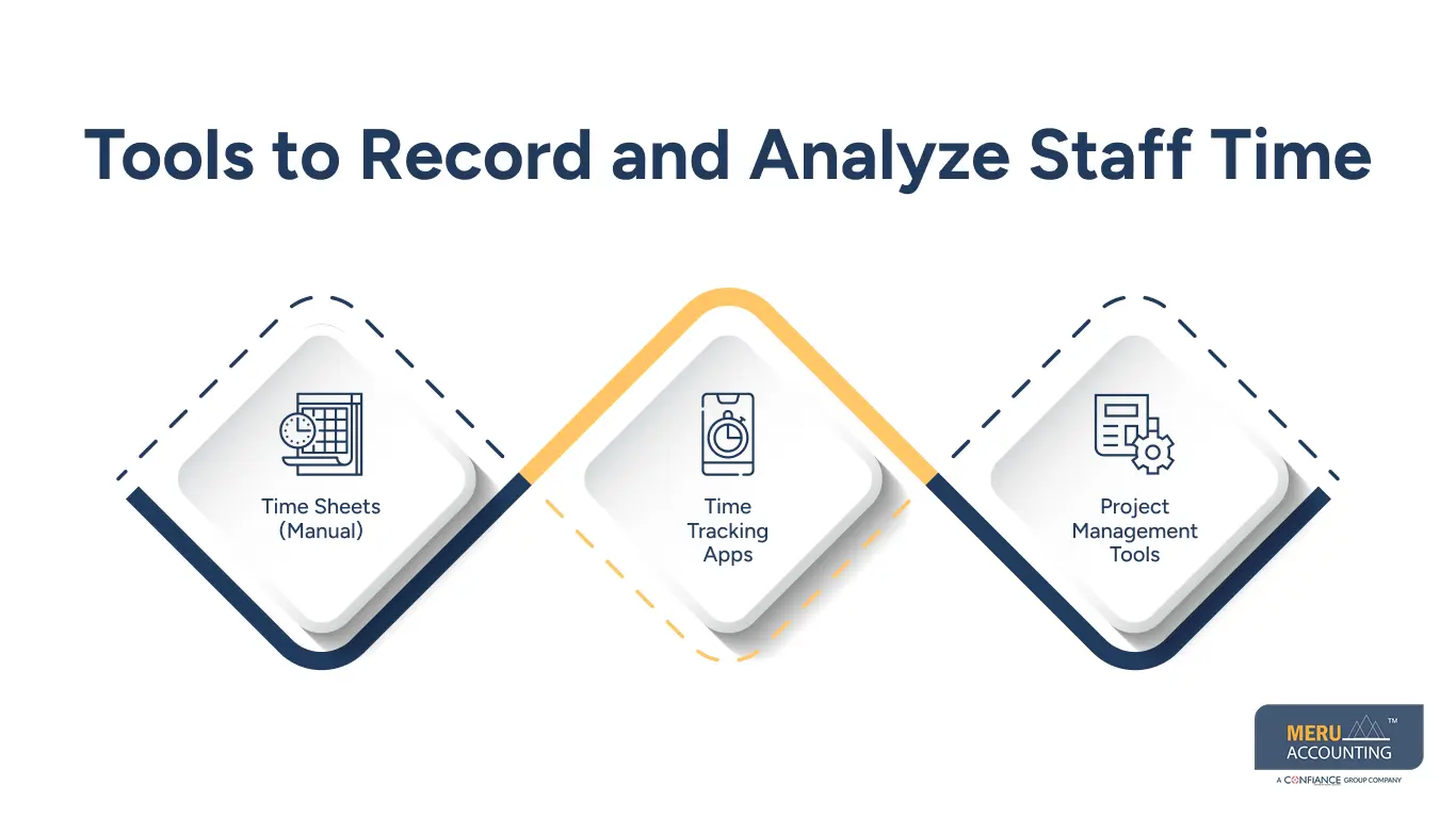 Tools to Record and Analyze Staff Time Tools to Record and Analyze Staff Time