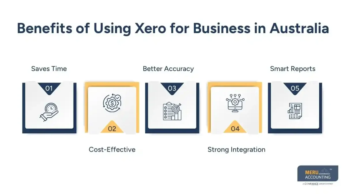 Benefits of Using Xero for Business in Australia - australian bookkeeping​