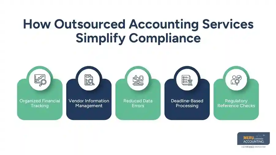 How Outsourced Accounting Services Simplify Compliance