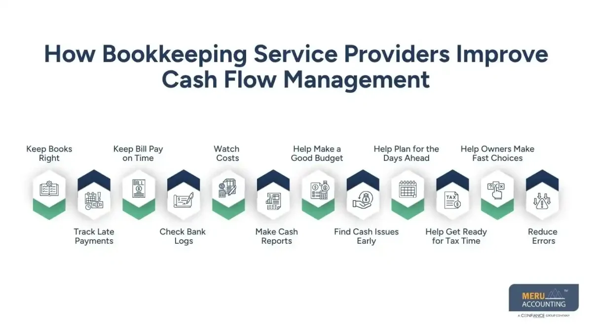 How Bookkeeping Service Providers Improve Cash Flow Management