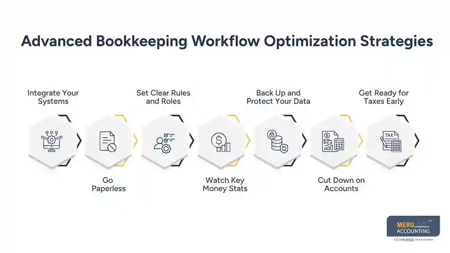 Advanced Bookkeeping Workflow Optimization Strategies