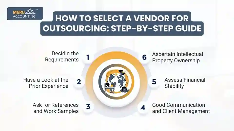 How to Choose the Right Outsourcing Vendor for Business Success 1 How to Select a Vendor for Outsourcing: Step-by-Step Guide