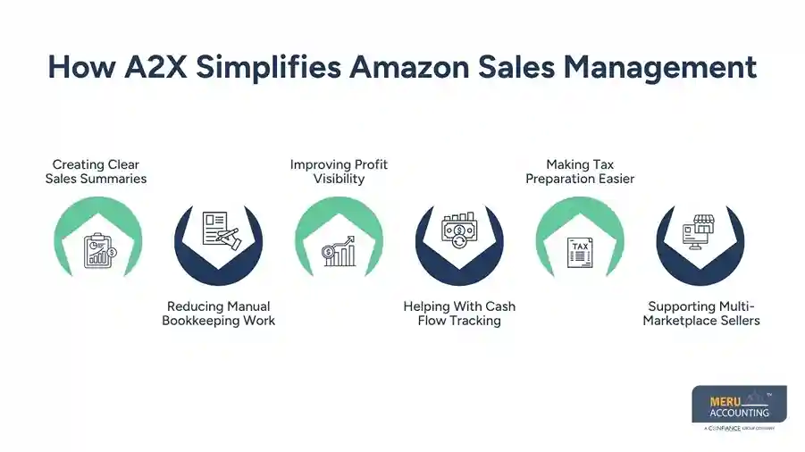 a2x for amazon accounting​