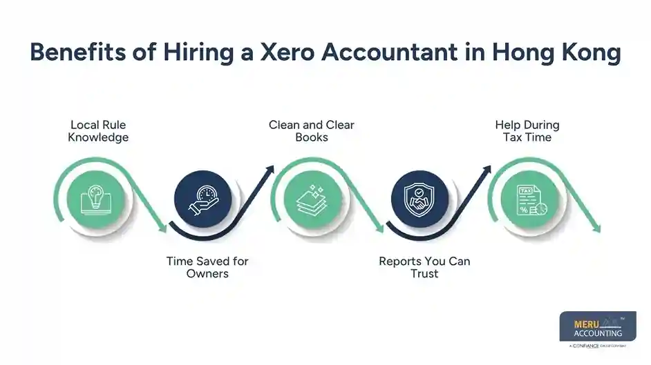 Benefits of Hiring a Xero Accountant in Hong Kong