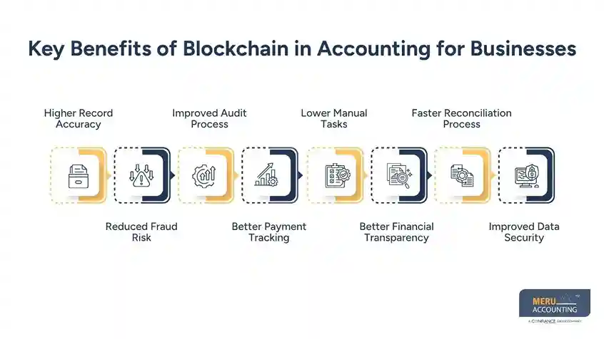 Key Benefits of Blockchain in Accounting for Businesses