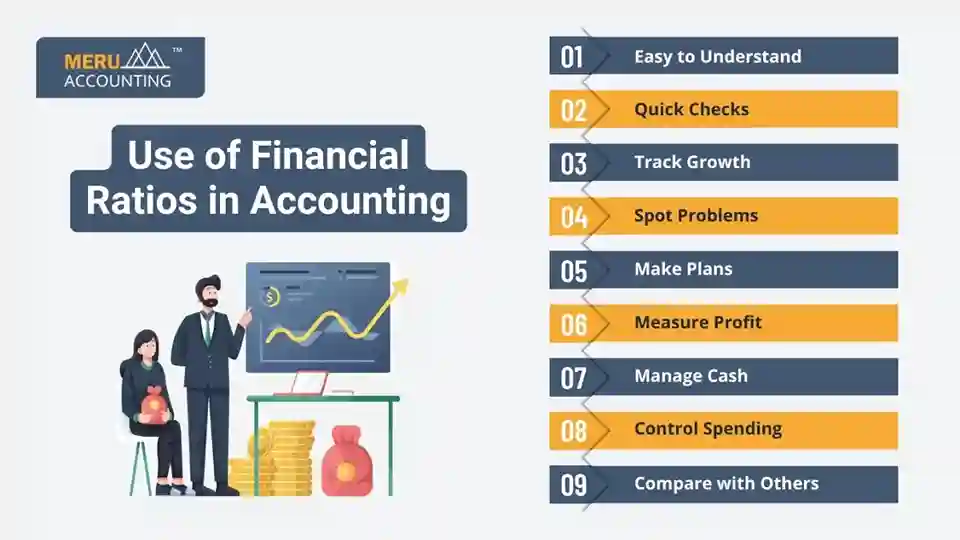 Use of Financial Ratios in Accounting Use of Financial Ratios in Accounting