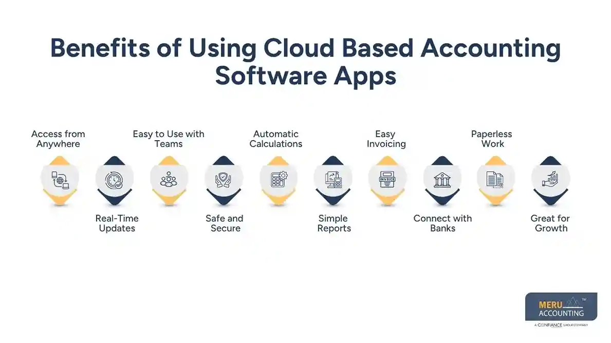 Benefits of Using Cloud Based Accounting Software Apps