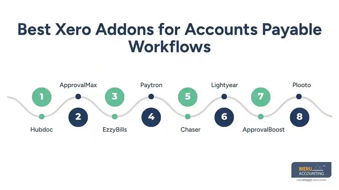 Best Xero Addons for Accounts Payable Workflows