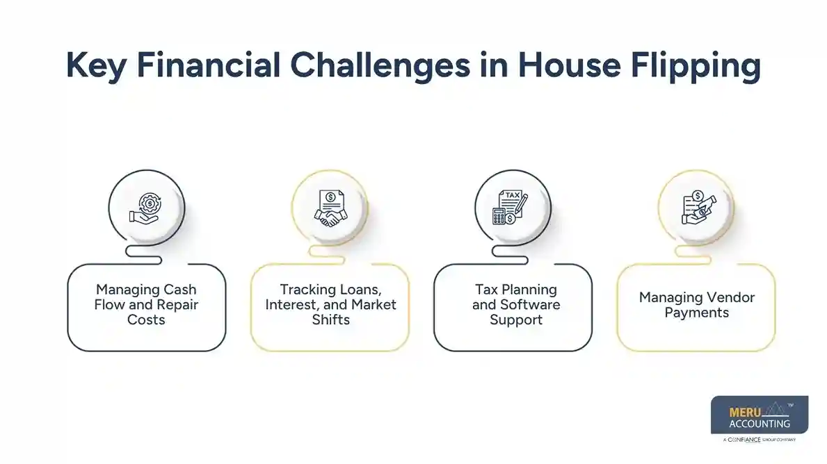Key Financial Challenges in House Flipping