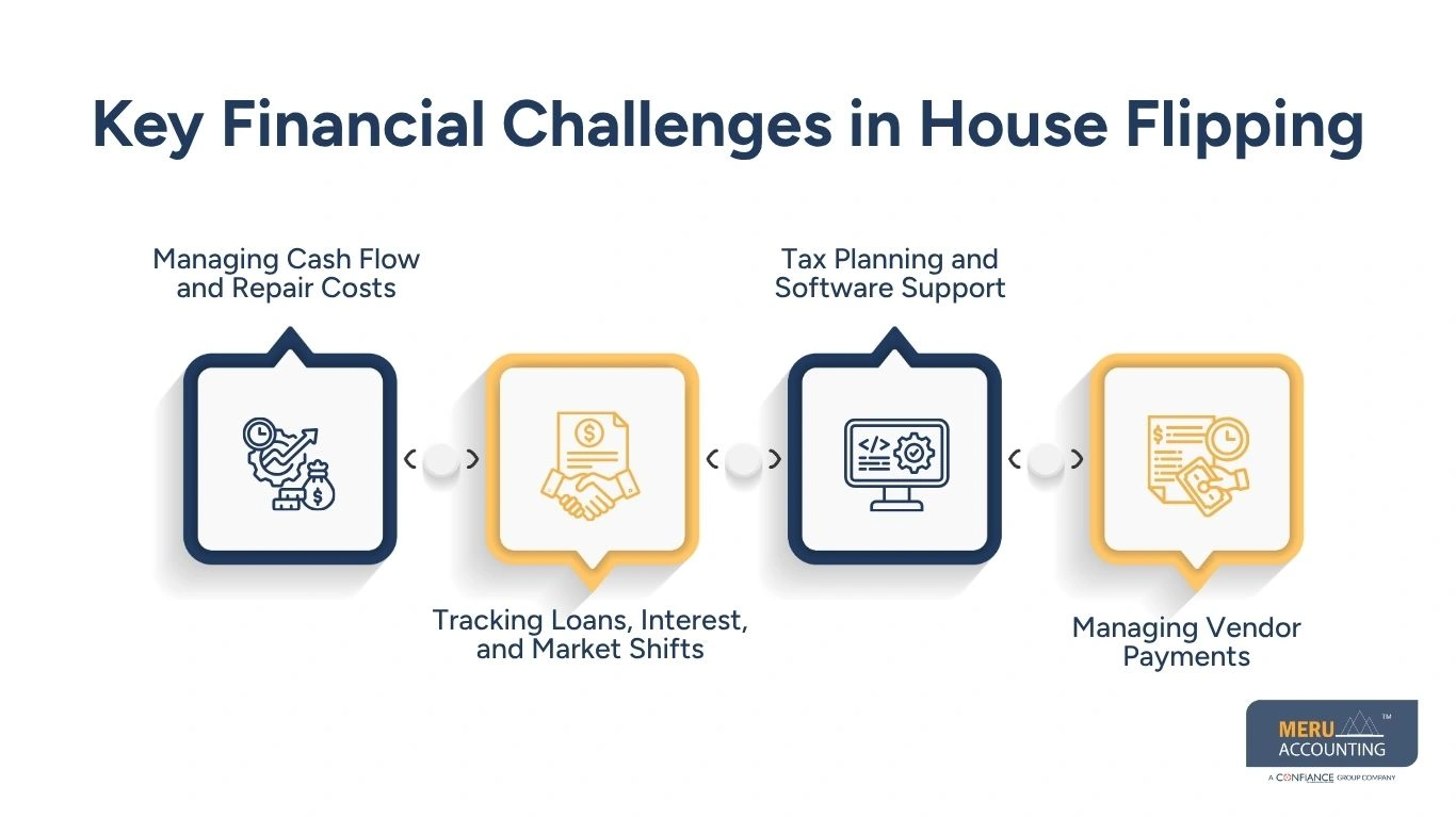 Key Financial Challenges in House Flipping Key Financial Challenges in House Flipping