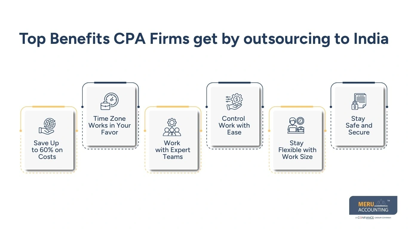 Top Benefits CPA Firms get by outsourcing to India Top Benefits CPA Firms get by outsourcing to India