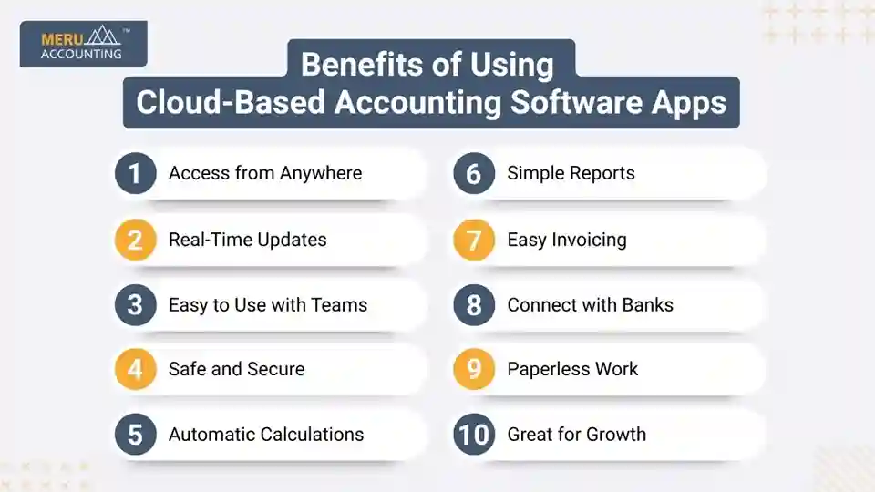 Benefits of Using Cloud-Based Accounting Software Apps Benefits of Using Cloud-Based Accounting Software Apps