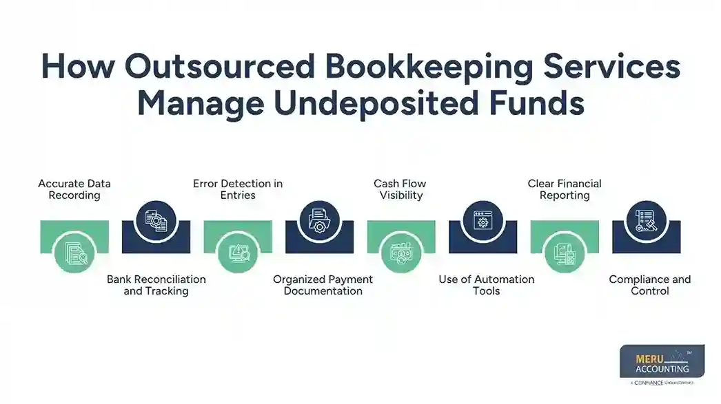 How Outsourced Bookkeeping Services Manage Undeposited Funds