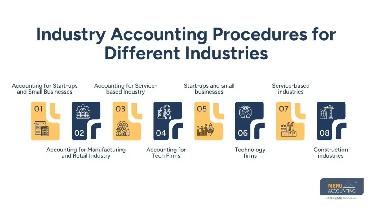 Industry Accounting Procedures for Different Industries