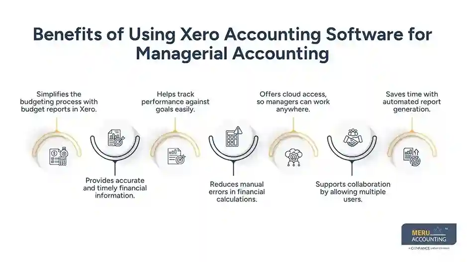 Benefits of Using Xero Accounting Software for Managerial Accounting