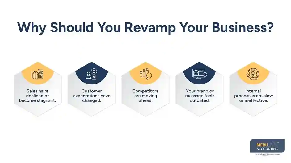 Why Should You Revamp Your Business – Revamping Business Strategy