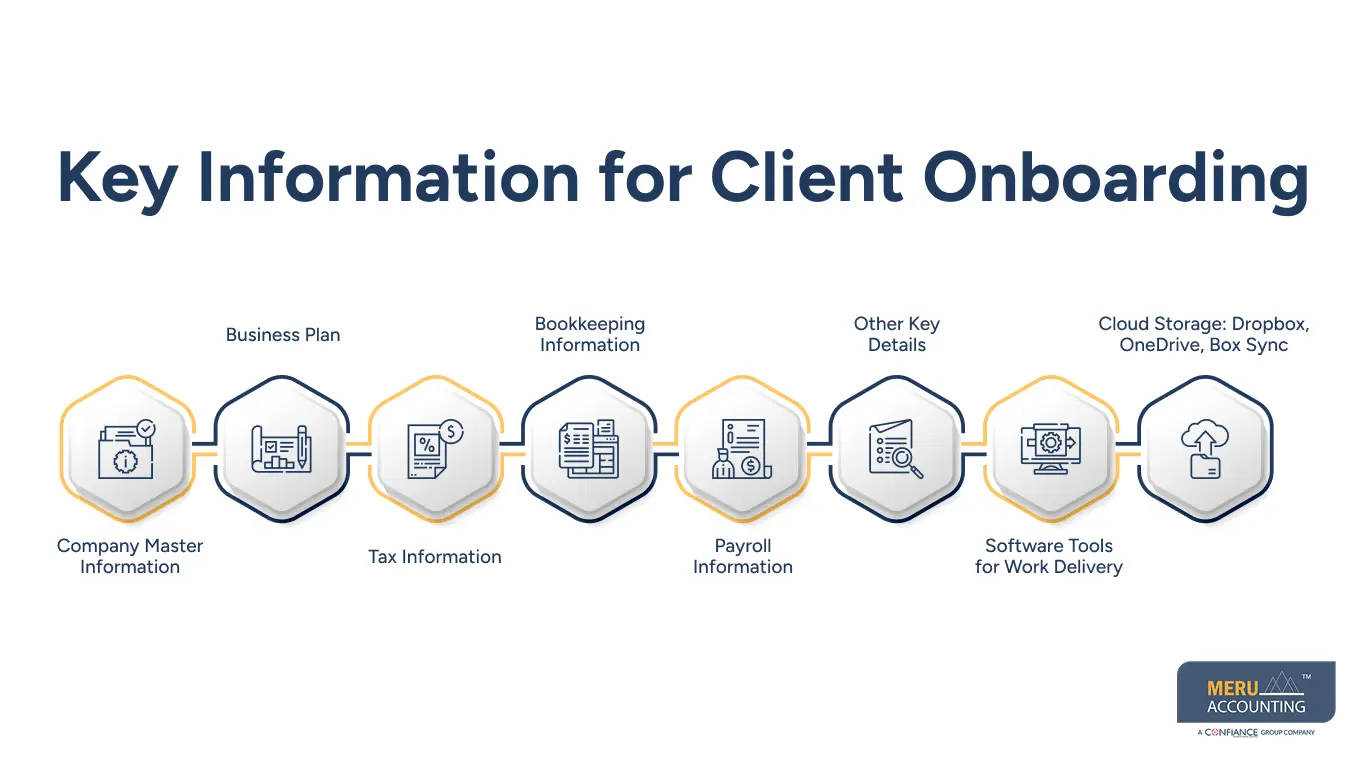 Key Information for Client Onboarding Key Information for Client Onboarding