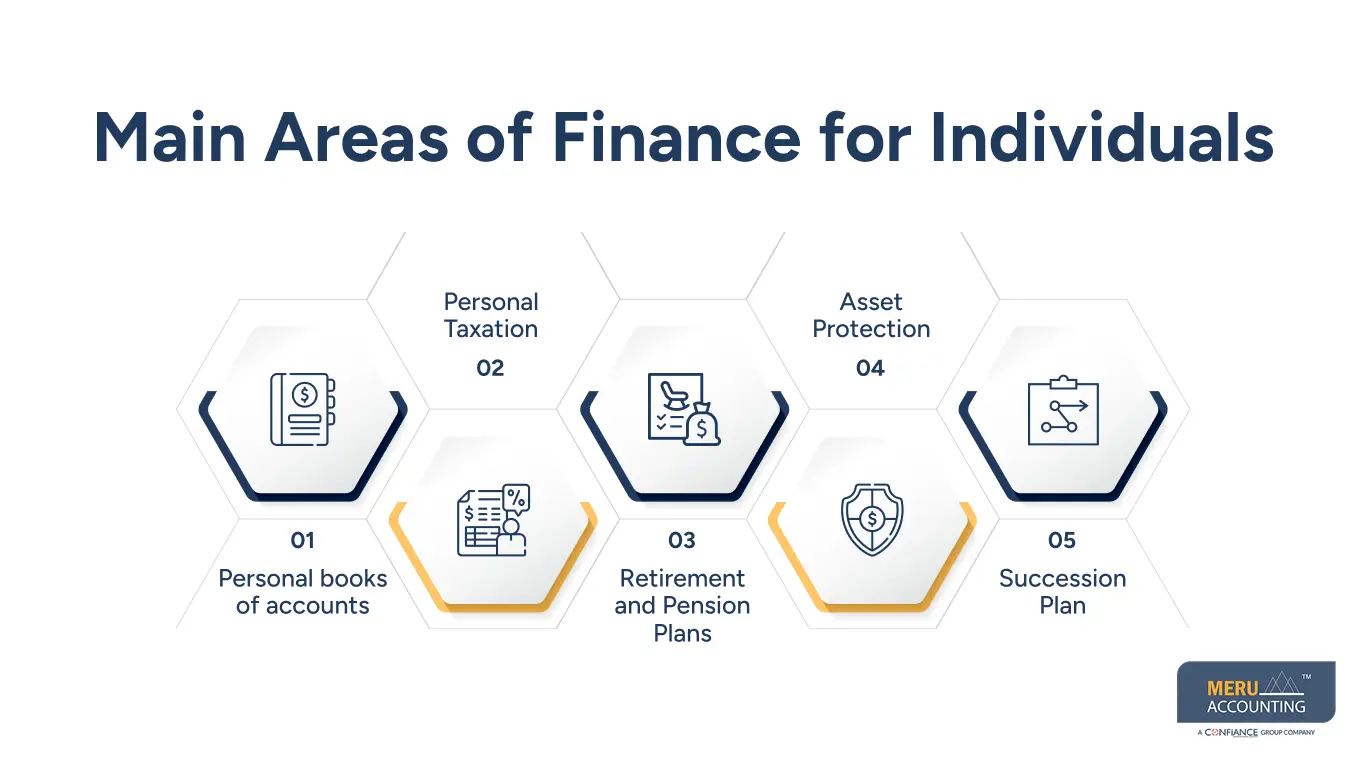 Main Areas of Finance for Individuals Main Areas of Finance for Individuals